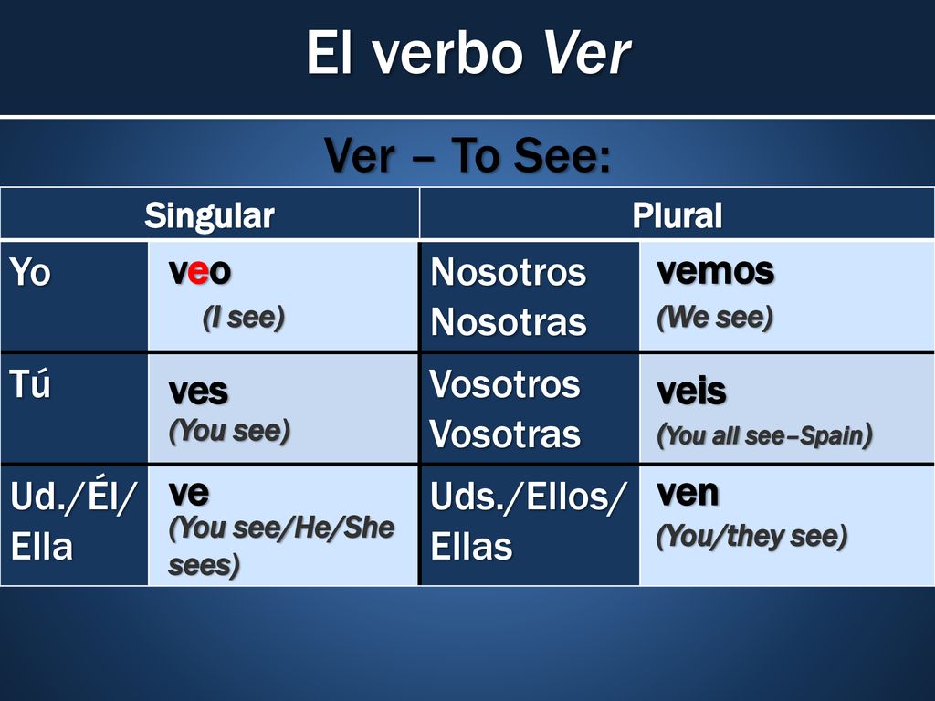 El verbo Ver Ver – To See: Yo Nosotros Nosotras Tú Vosotros Vosotras