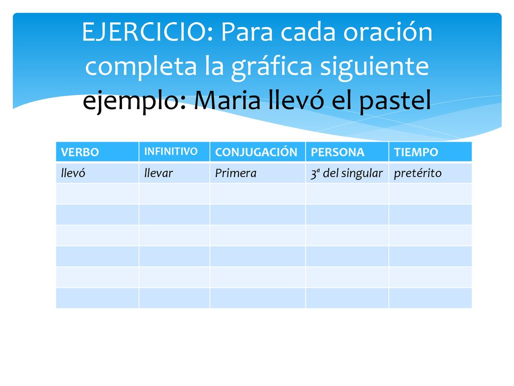 EJERCICIO: Para cada oración completa la gráfica siguiente ejemplo: Maria llevó el pastel