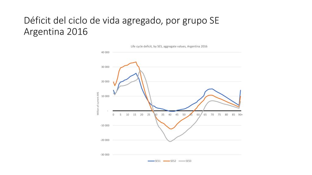 Déficit del ciclo de vida agregado, por grupo SE Argentina 2016