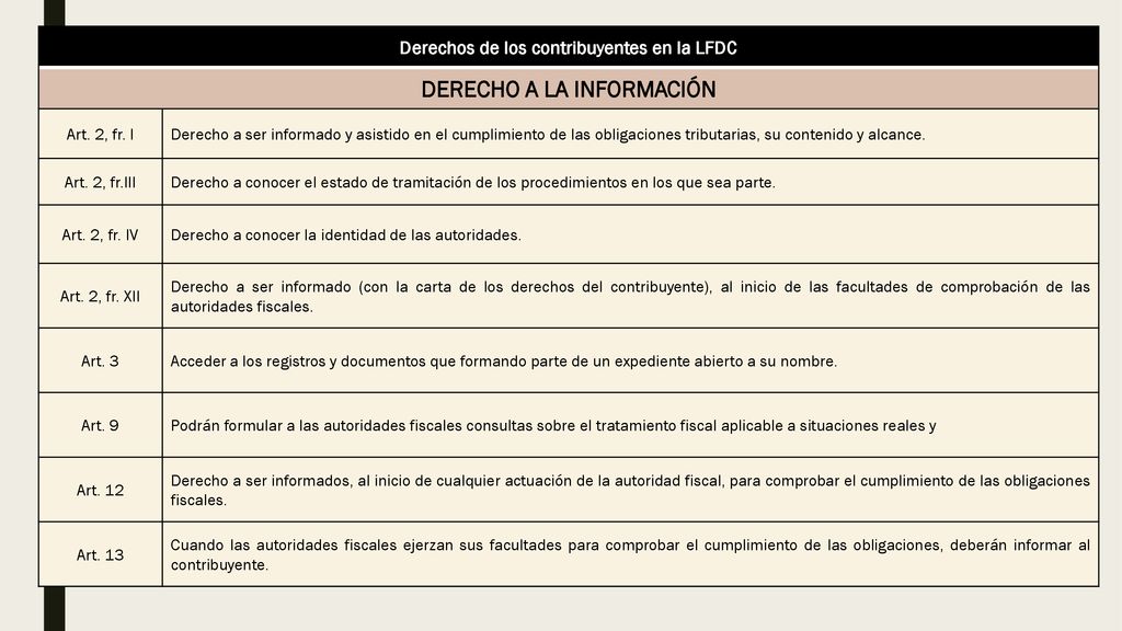 Derechos de los contribuyentes en la LFDC DERECHO A LA INFORMACIÓN