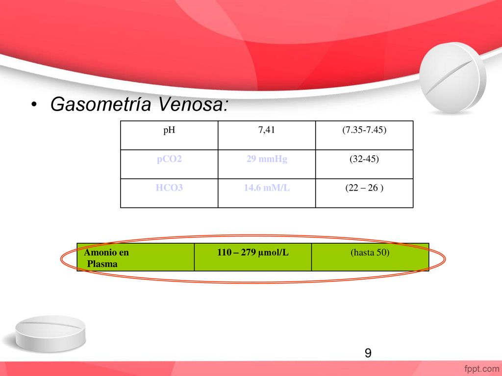 Gasometría Venosa: (22 – 26 ) 14.6 mM/L HCO3 (32-45) 29 mmHg pCO2