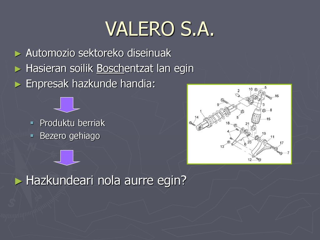 VALERO S.A. Hazkundeari nola aurre egin Automozio sektoreko diseinuak