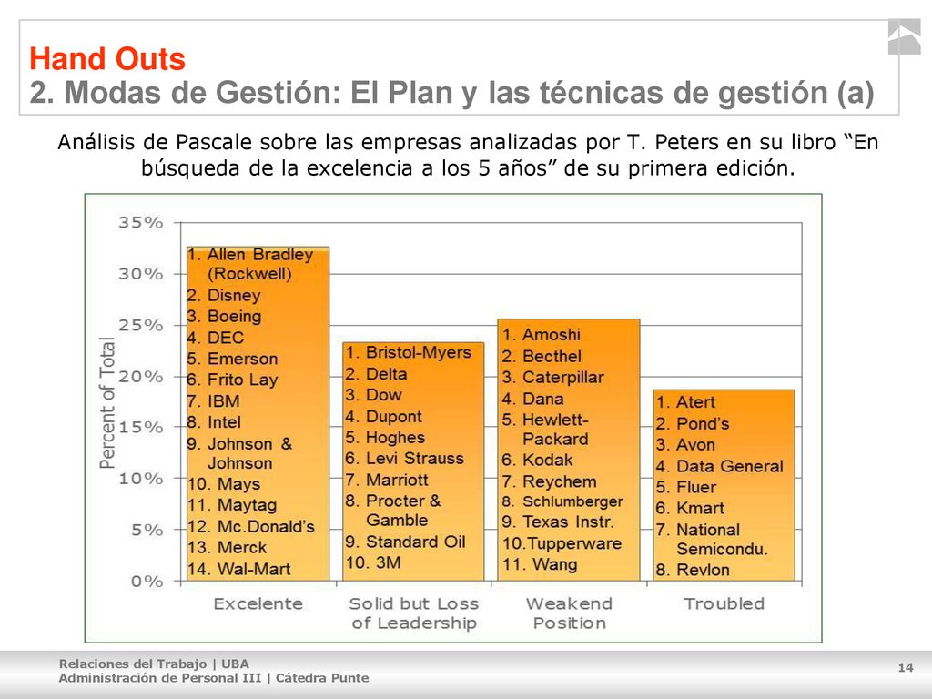 Hand Outs 2. Modas de Gestión: El Plan y las técnicas de gestión (a)