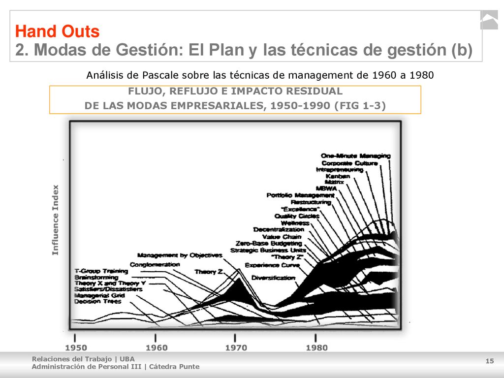 Hand Outs 2. Modas de Gestión: El Plan y las técnicas de gestión (b)