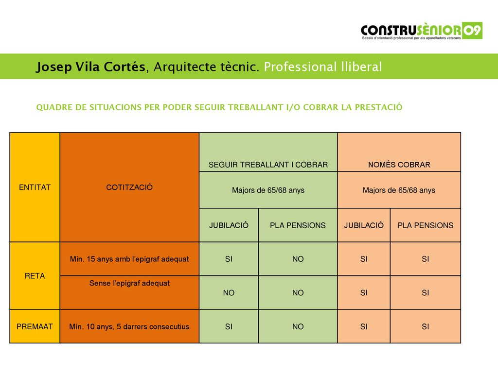 Josep Vila Cortés, Arquitecte tècnic. Professional lliberal