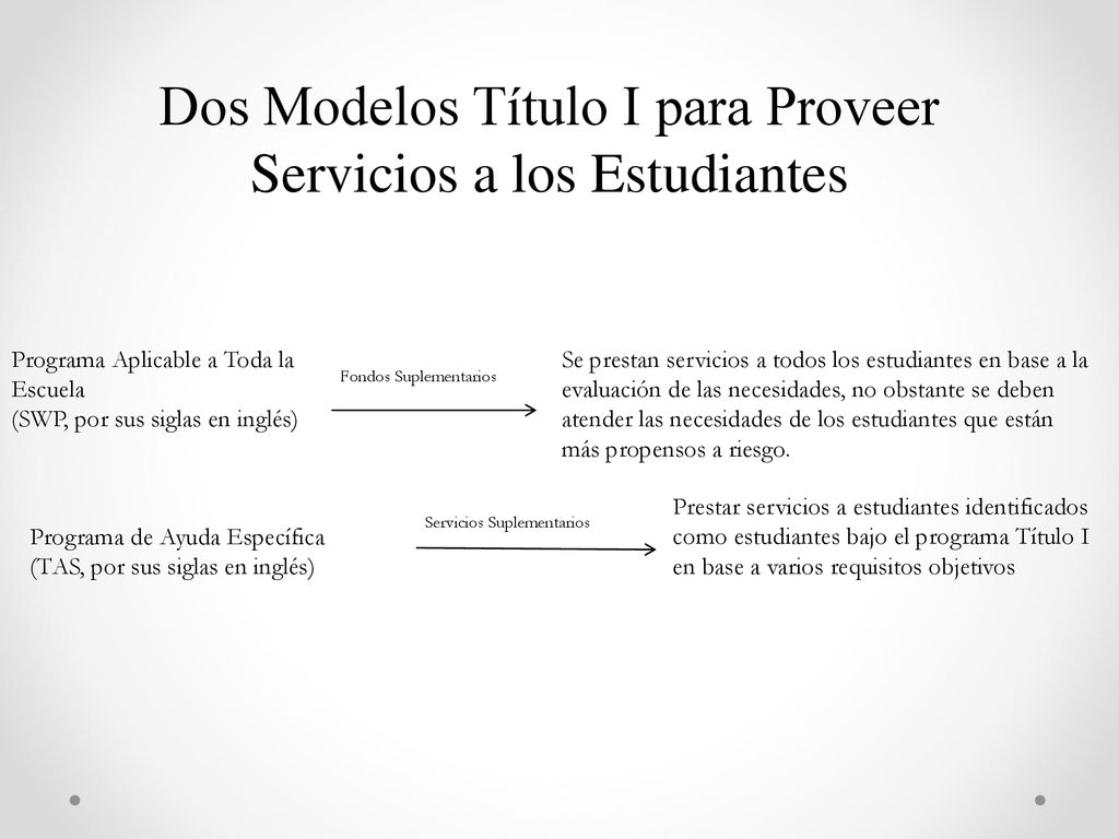 Dos Modelos Título I para Proveer Servicios a los Estudiantes