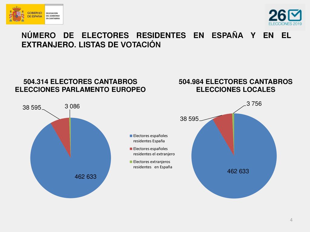 NÚMERO DE ELECTORES RESIDENTES EN ESPAÑA Y EN EL EXTRANJERO