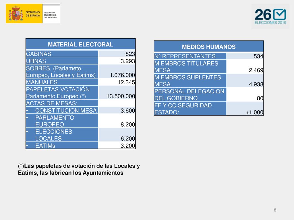 MATERIAL ELECTORAL CABINAS URNAS SOBRES (Parlameto Europeo, Locales y Eatims)