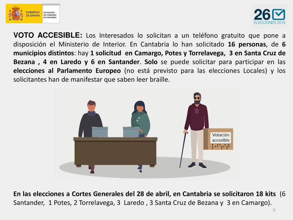 VOTO ACCESIBLE: los Interesados lo solicitan a un teléfono gratuito que pone a disposición el Ministerio de Interior. En Cantabria lo han solicitado 16 personas, de 6 municipios distintos: hay 1 solicitud en Camargo, Potes y Torrelavega, 3 en Santa Cruz de Bezana , 4 en Laredo y 6 en Santander. Solo se puede solicitar para participar en las elecciones al Parlamento Europeo (no está previsto para las elecciones Locales) y los solicitantes han de manifestar que saben leer braille.