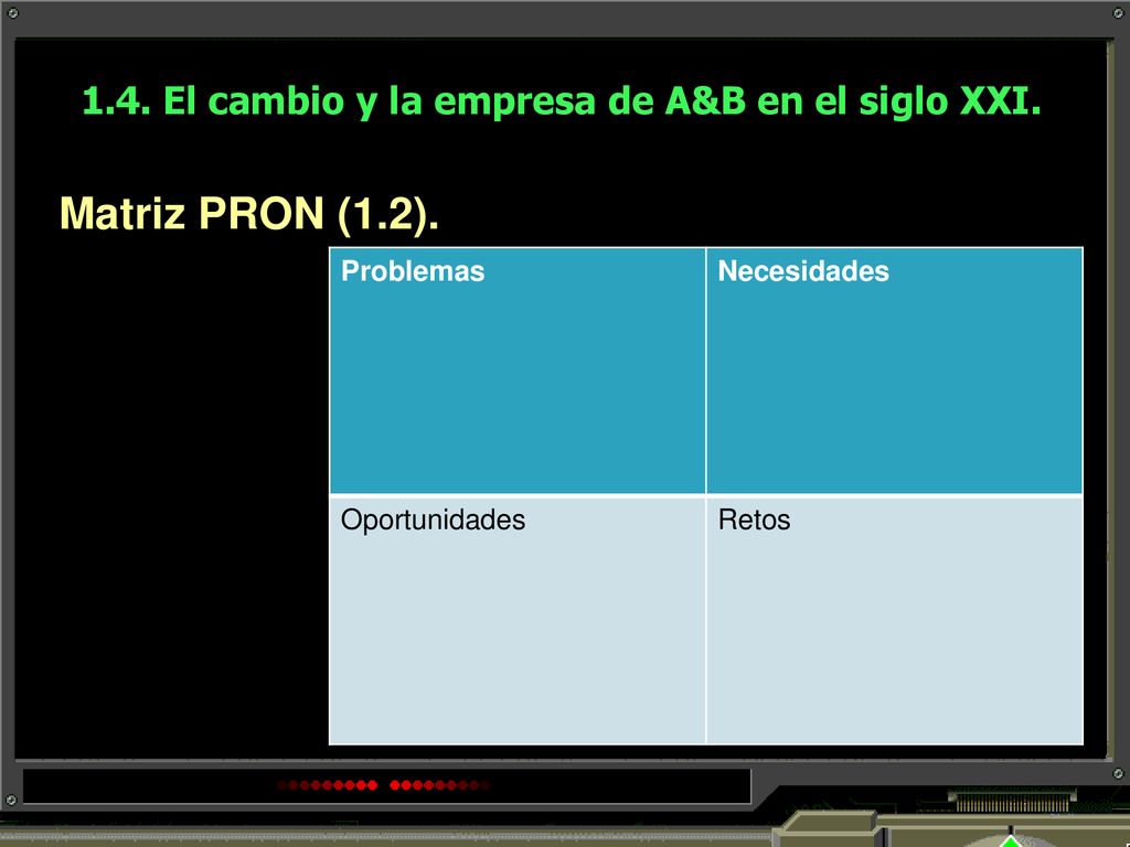 1.4. El cambio y la empresa de A&B en el siglo XXI.
