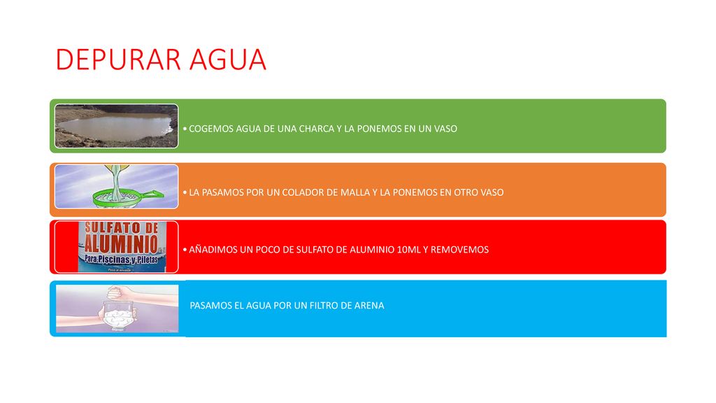 DEPURAR AGUA COGEMOS AGUA DE UNA CHARCA Y LA PONEMOS EN UN VASO