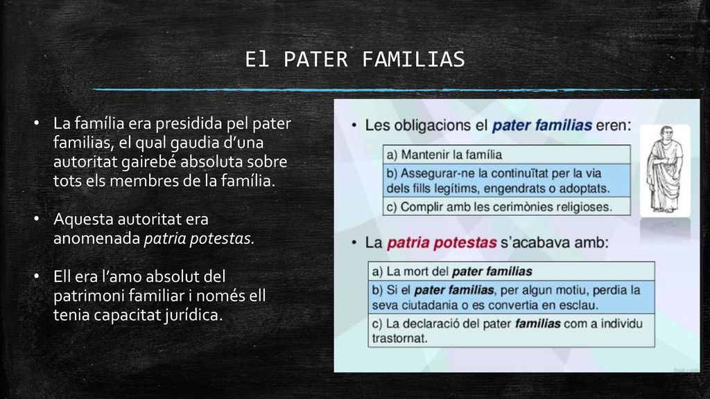 El PATER FAMILIAS La família era presidida pel pater familias, el qual gaudia d’una autoritat gairebé absoluta sobre tots els membres de la família.