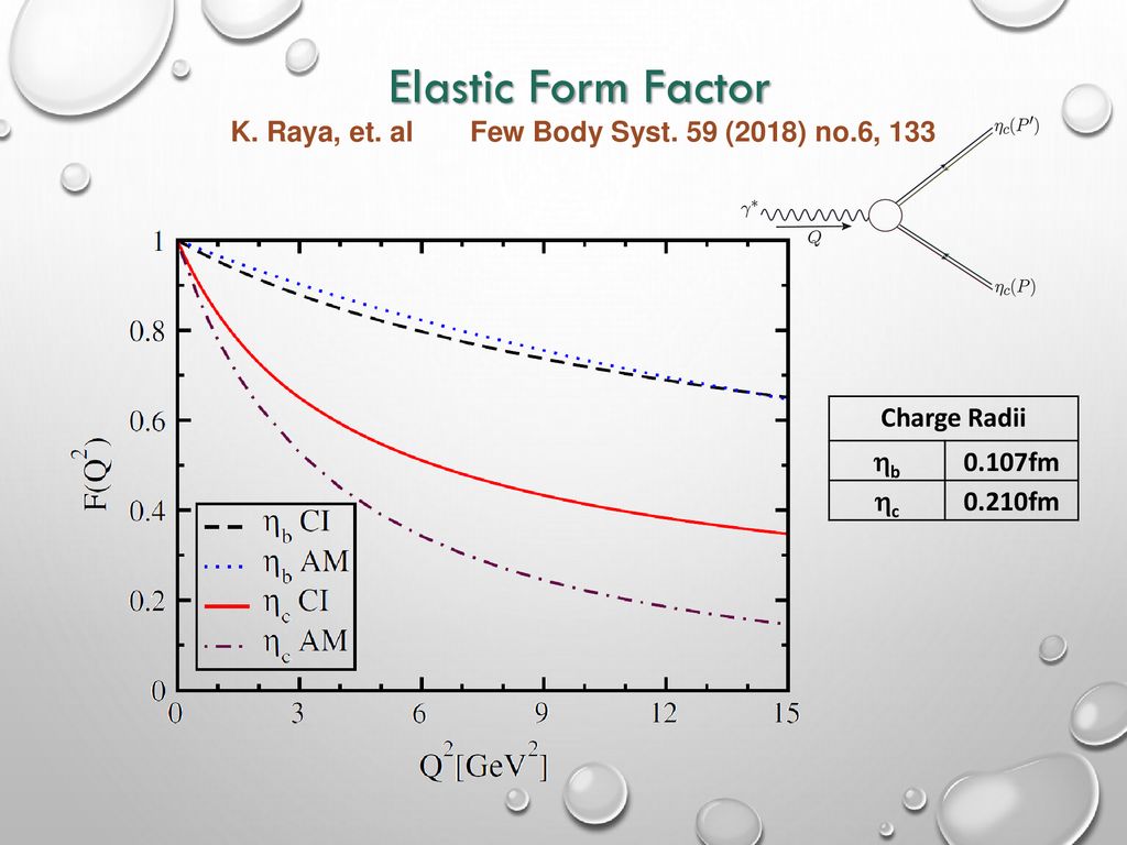 Elastic Form Factor K. Raya, et. al Few Body Syst. 59 (2018) no.6, 133