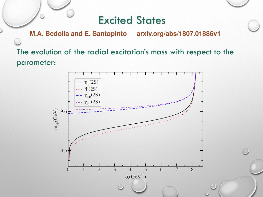 Excited States M.A. Bedolla and E. Santopinto arxiv.org/abs/ v1.
