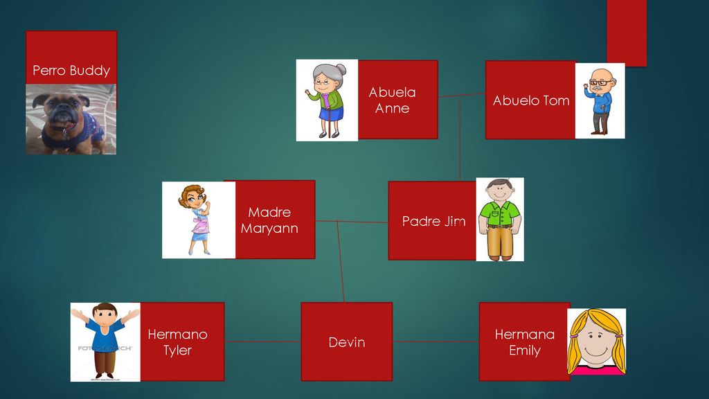Perro Buddy Abuela Anne Abuelo Tom Madre Maryann Padre Jim Hermano Tyler Devin Hermana Emily