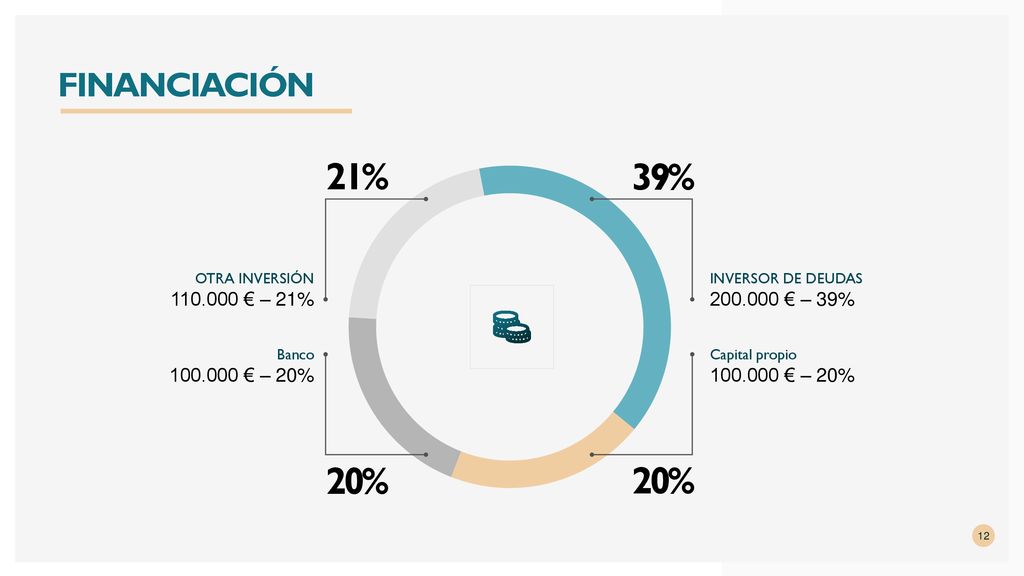 21% 39% 20% 20% FINANCIACIÓN € – 21% € – 39%
