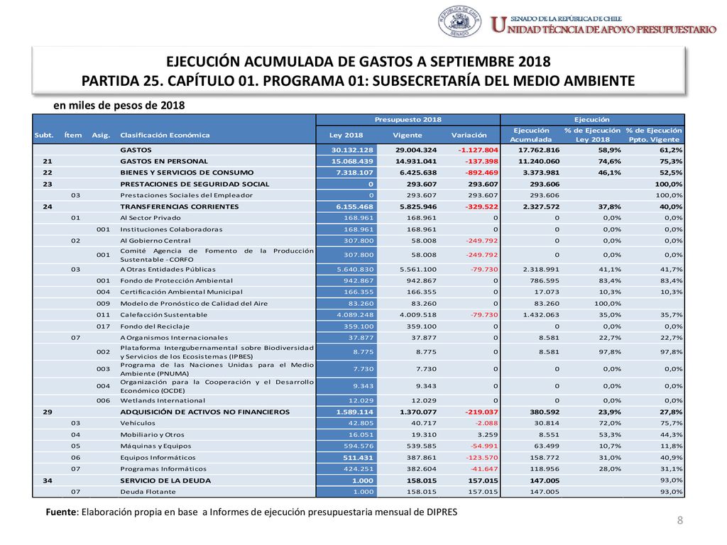 EJECUCIÓN ACUMULADA DE GASTOS A SEPTIEMBRE 2018 PARTIDA 25. CAPÍTULO 01. PROGRAMA 01: SUBSECRETARÍA DEL MEDIO AMBIENTE