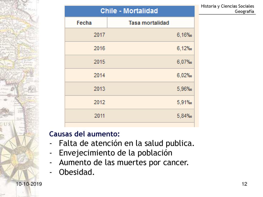 Falta de atención en la salud publica. Envejecimiento de la población