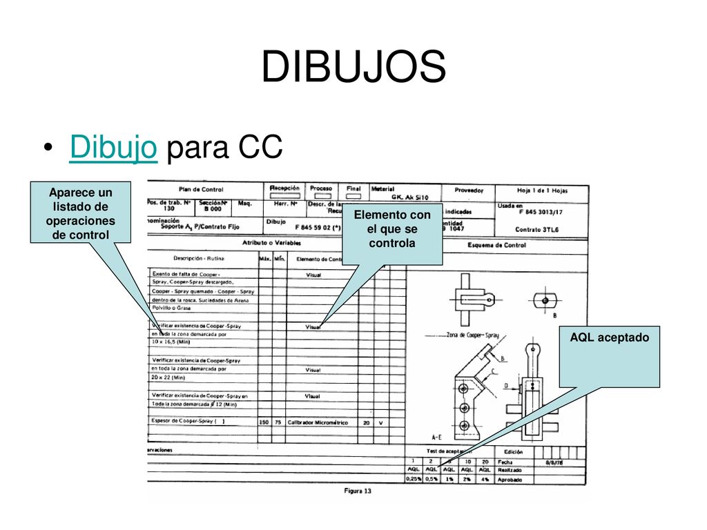 DIBUJOS Dibujo para CC Aparece un listado de operaciones de control