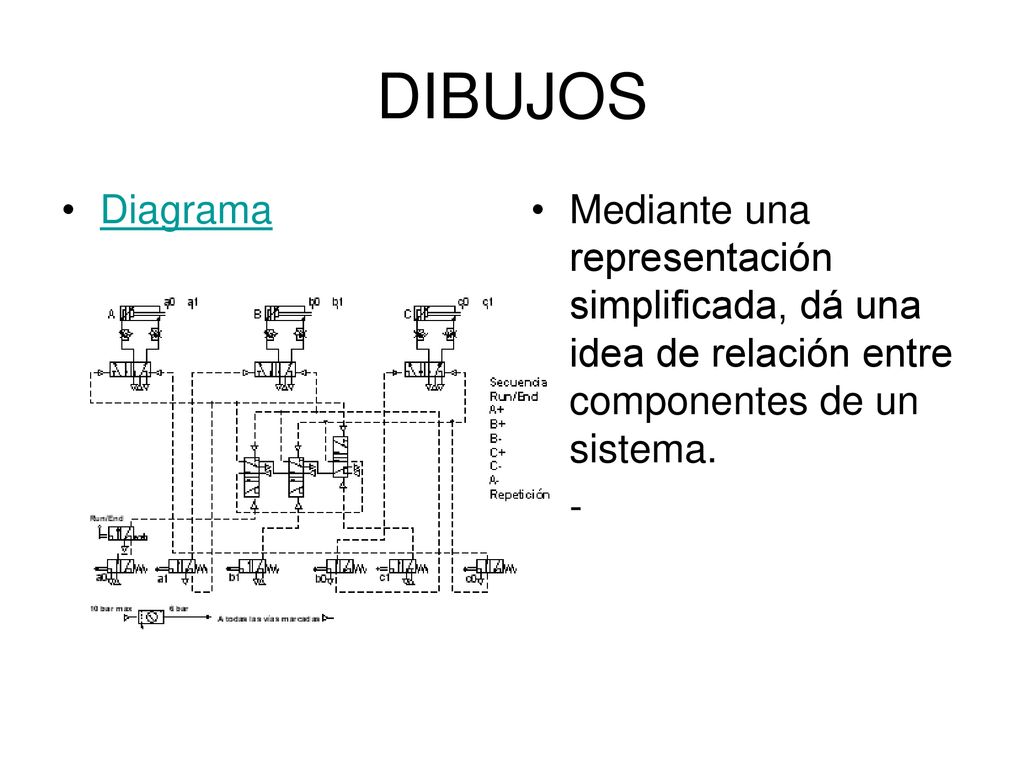 DIBUJOS Diagrama. Mediante una representación simplificada, dá una idea de relación entre componentes de un sistema.