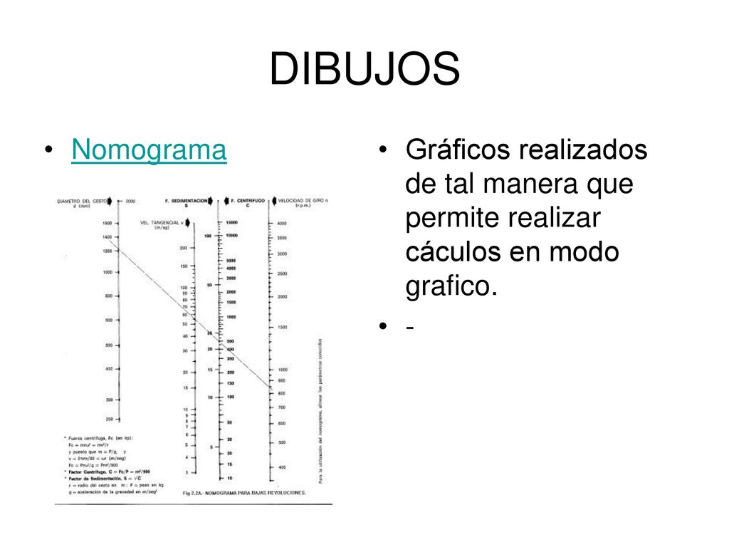 DIBUJOS Nomograma Gráficos realizados de tal manera que permite realizar cáculos en modo grafico. -
