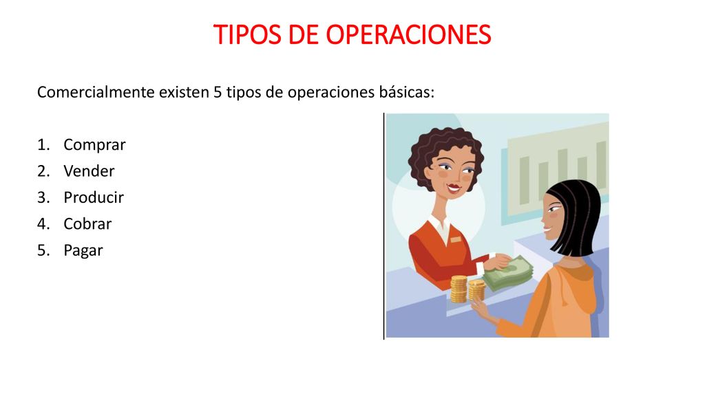 TIPOS DE OPERACIONES Comercialmente existen 5 tipos de operaciones básicas: Comprar. Vender. Producir.