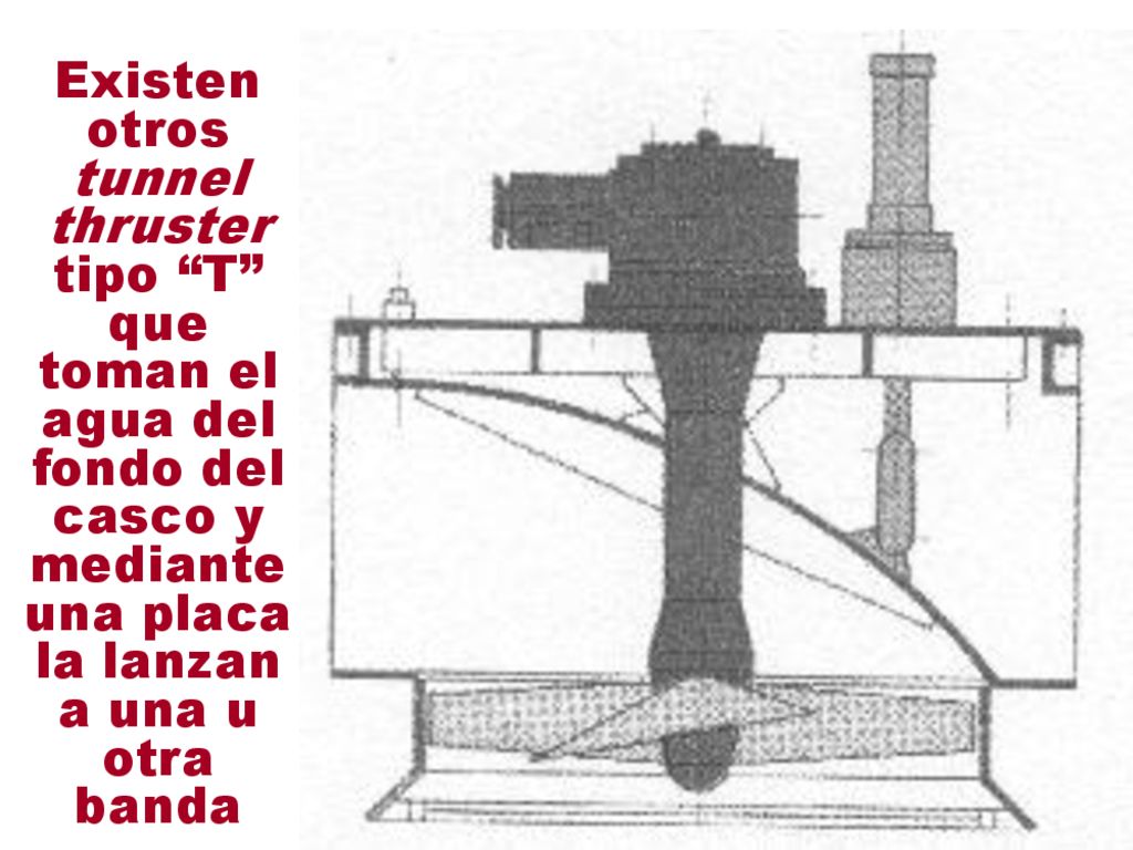 Existen otros tunnel thruster tipo T que toman el agua del fondo del casco y mediante una placa la lanzan a una u otra banda