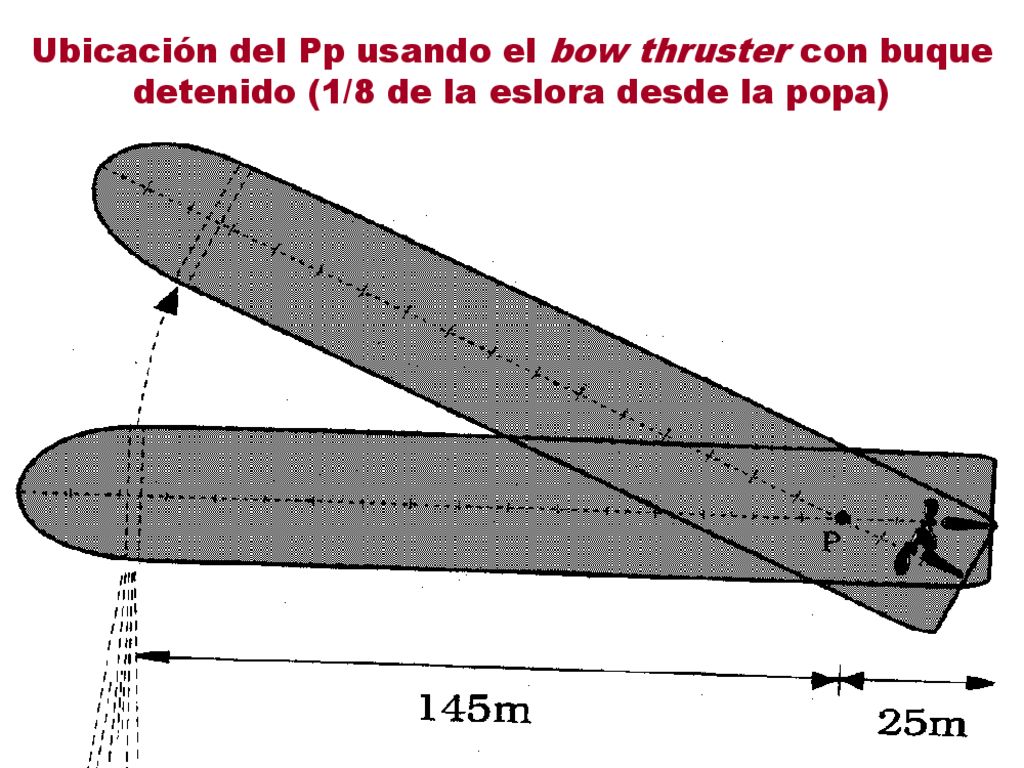 Ubicación del Pp usando el bow thruster con buque detenido (1/8 de la eslora desde la popa)