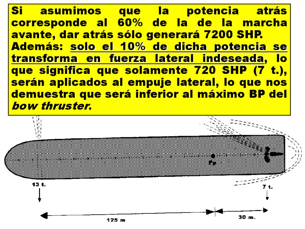 Si asumimos que la potencia atrás corresponde al 60% de la de la marcha avante, dar atrás sólo generará 7200 SHP.