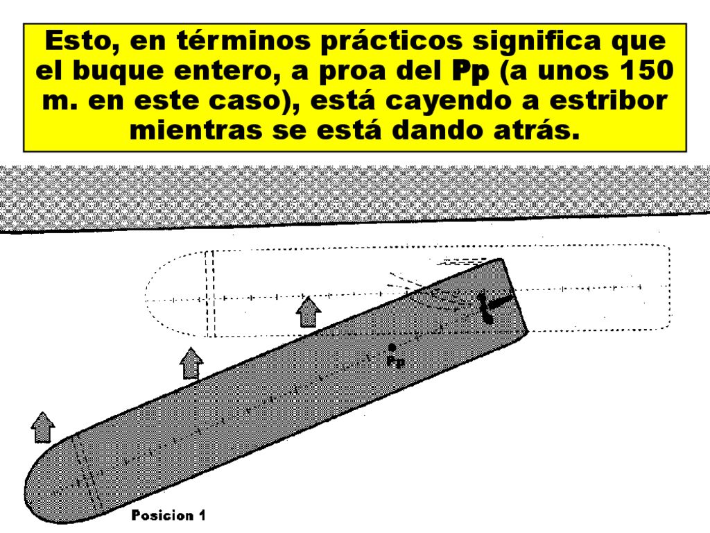 Esto, en términos prácticos significa que el buque entero, a proa del Pp (a unos 150 m.
