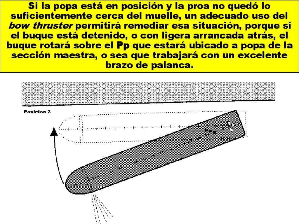 Si la popa está en posición y la proa no quedó lo suficientemente cerca del muelle, un adecuado uso del bow thruster permitirá remediar esa situación, porque si el buque está detenido, o con ligera arrancada atrás, el buque rotará sobre el Pp que estará ubicado a popa de la sección maestra, o sea que trabajará con un excelente brazo de palanca.