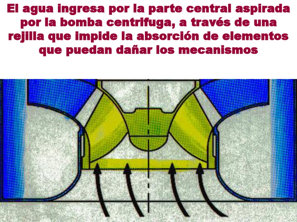 El agua ingresa por la parte central aspirada por la bomba centrifuga, a través de una rejilla que impide la absorción de elementos que puedan dañar los mecanismos