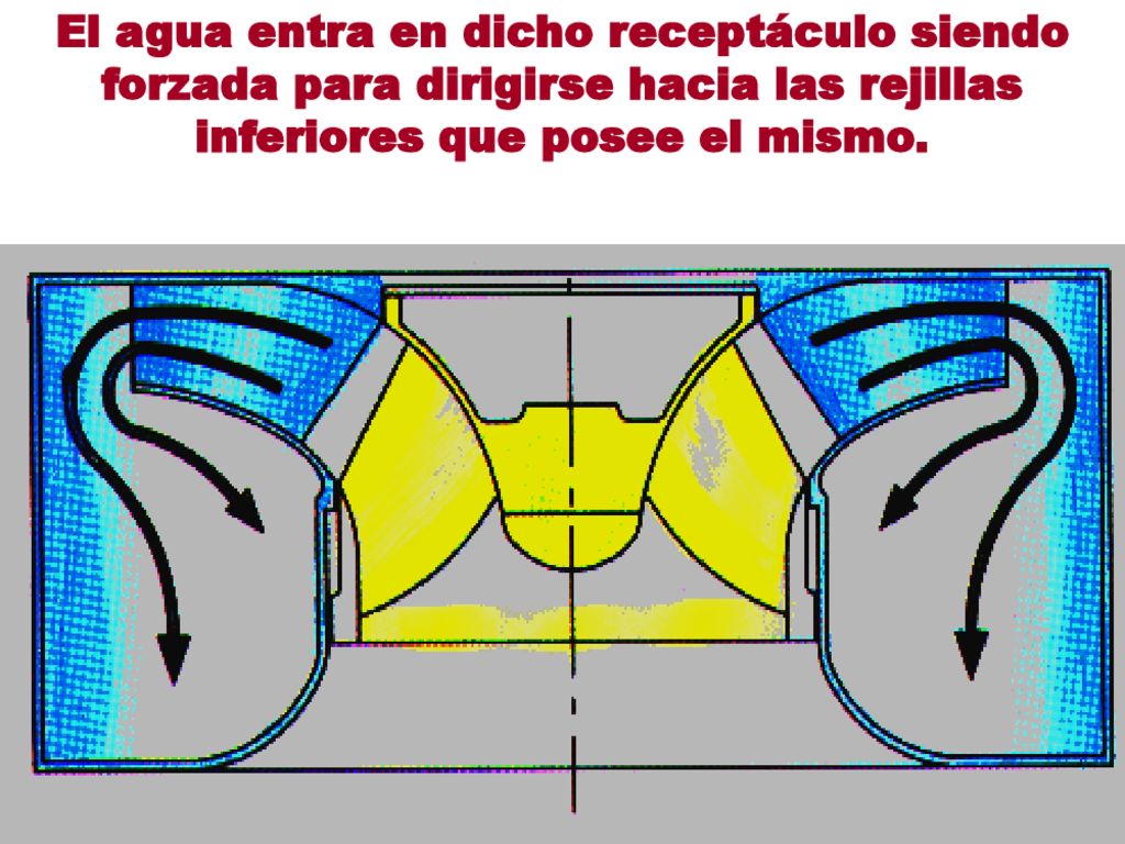 El agua entra en dicho receptáculo siendo forzada para dirigirse hacia las rejillas inferiores que posee el mismo.