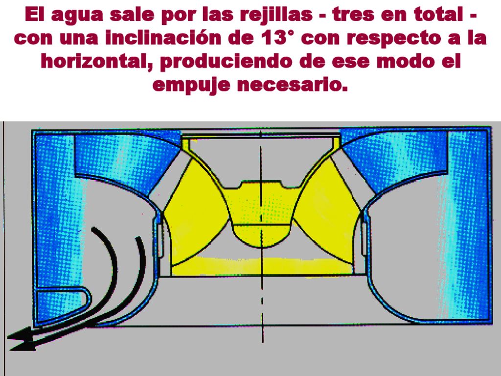 El agua sale por las rejillas - tres en total - con una inclinación de 13° con respecto a la horizontal, produciendo de ese modo el empuje necesario.