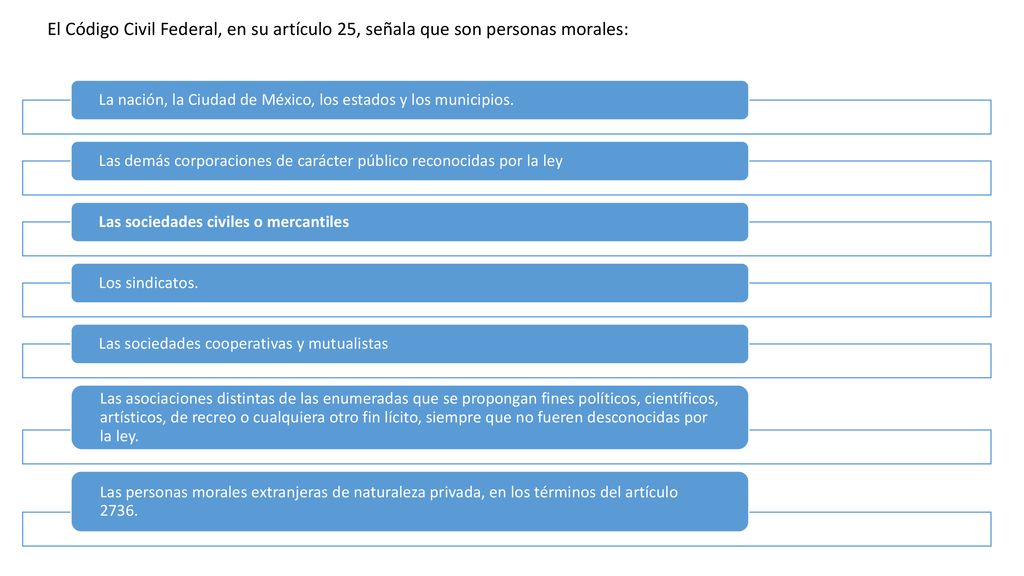 El Código Civil Federal, en su artículo 25, señala que son personas morales: