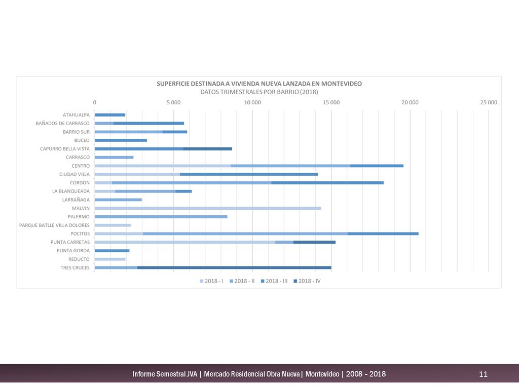 Informe Semestral JVA | Mercado Residencial Obra Nueva| Montevideo | 2008 – 2018