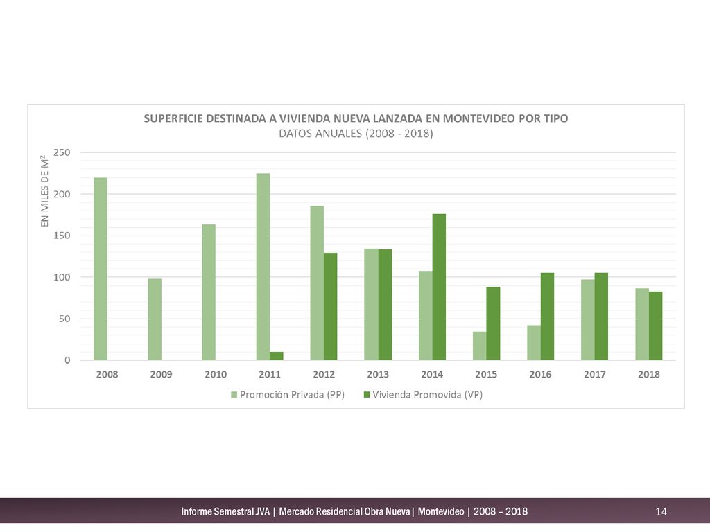 Informe Semestral JVA | Mercado Residencial Obra Nueva| Montevideo | 2008 – 2018