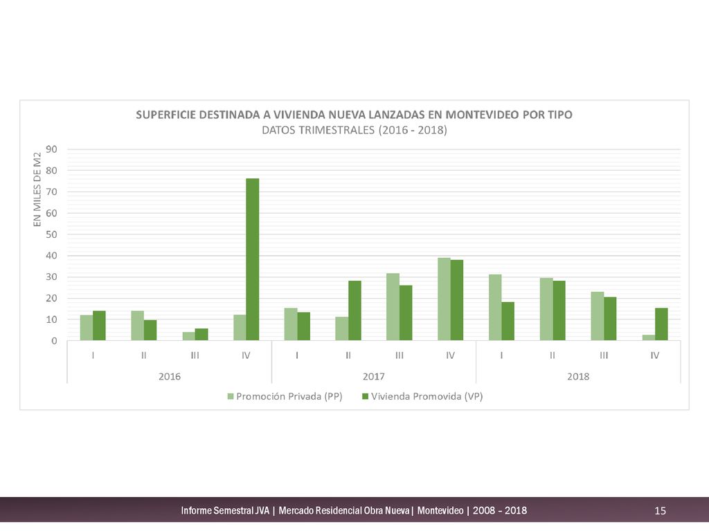 Informe Semestral JVA | Mercado Residencial Obra Nueva| Montevideo | 2008 – 2018