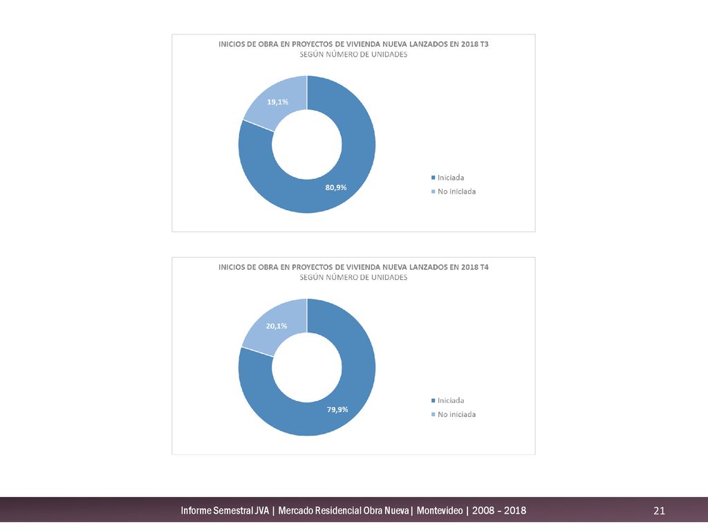 Informe Semestral JVA | Mercado Residencial Obra Nueva| Montevideo | 2008 – 2018