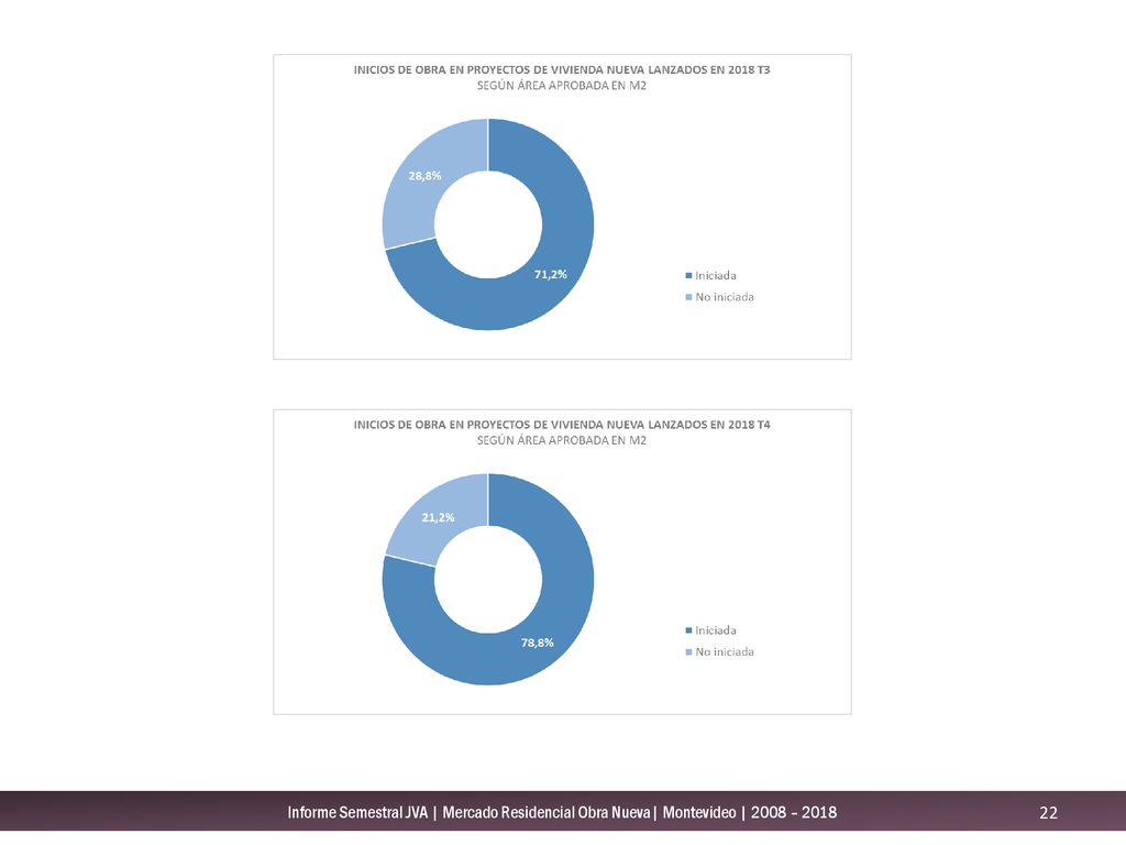 Informe Semestral JVA | Mercado Residencial Obra Nueva| Montevideo | 2008 – 2018