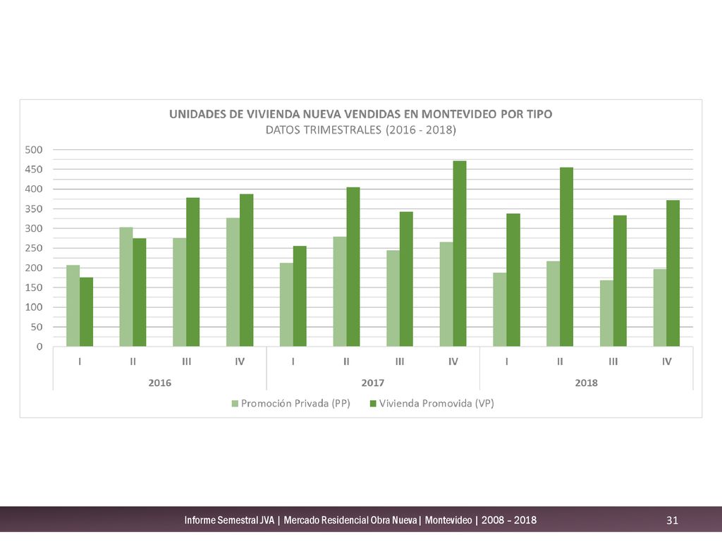 Informe Semestral JVA | Mercado Residencial Obra Nueva| Montevideo | 2008 – 2018