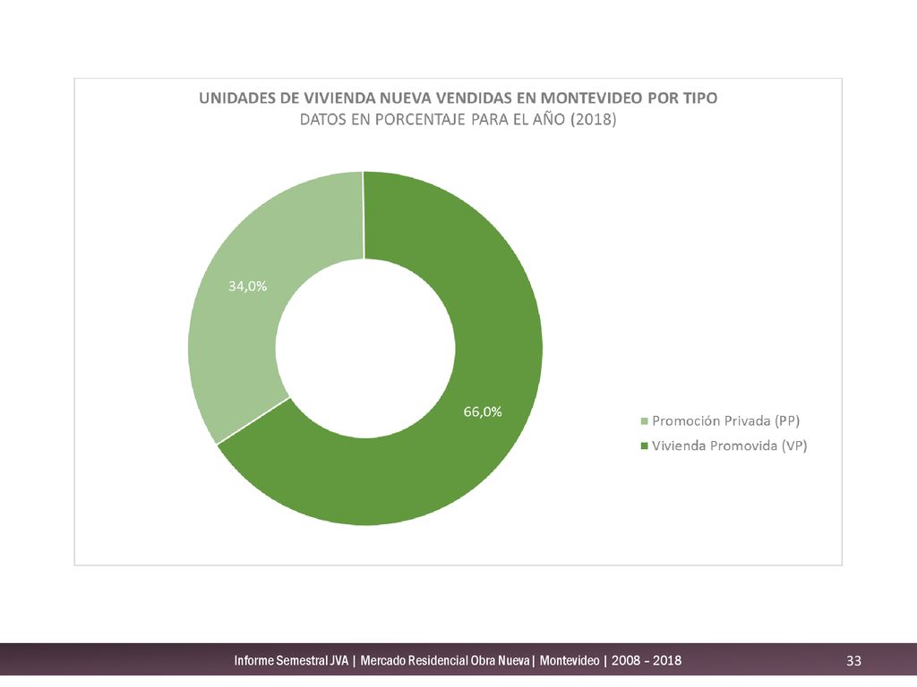Informe Semestral JVA | Mercado Residencial Obra Nueva| Montevideo | 2008 – 2018