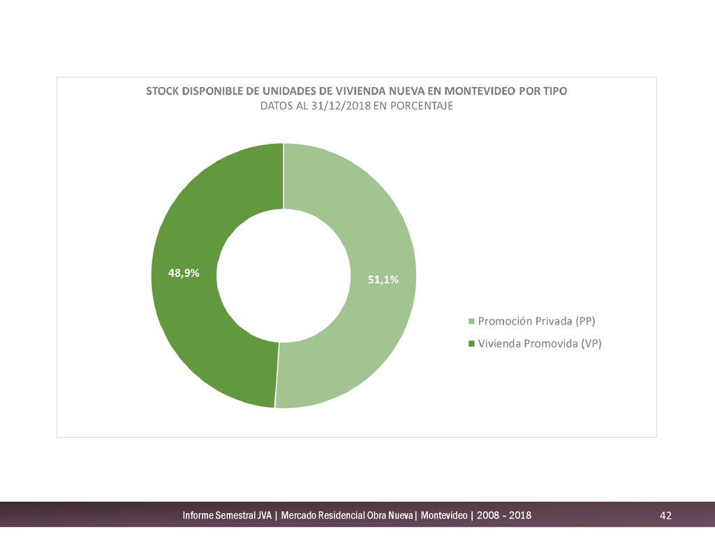 Informe Semestral JVA | Mercado Residencial Obra Nueva| Montevideo | 2008 – 2018