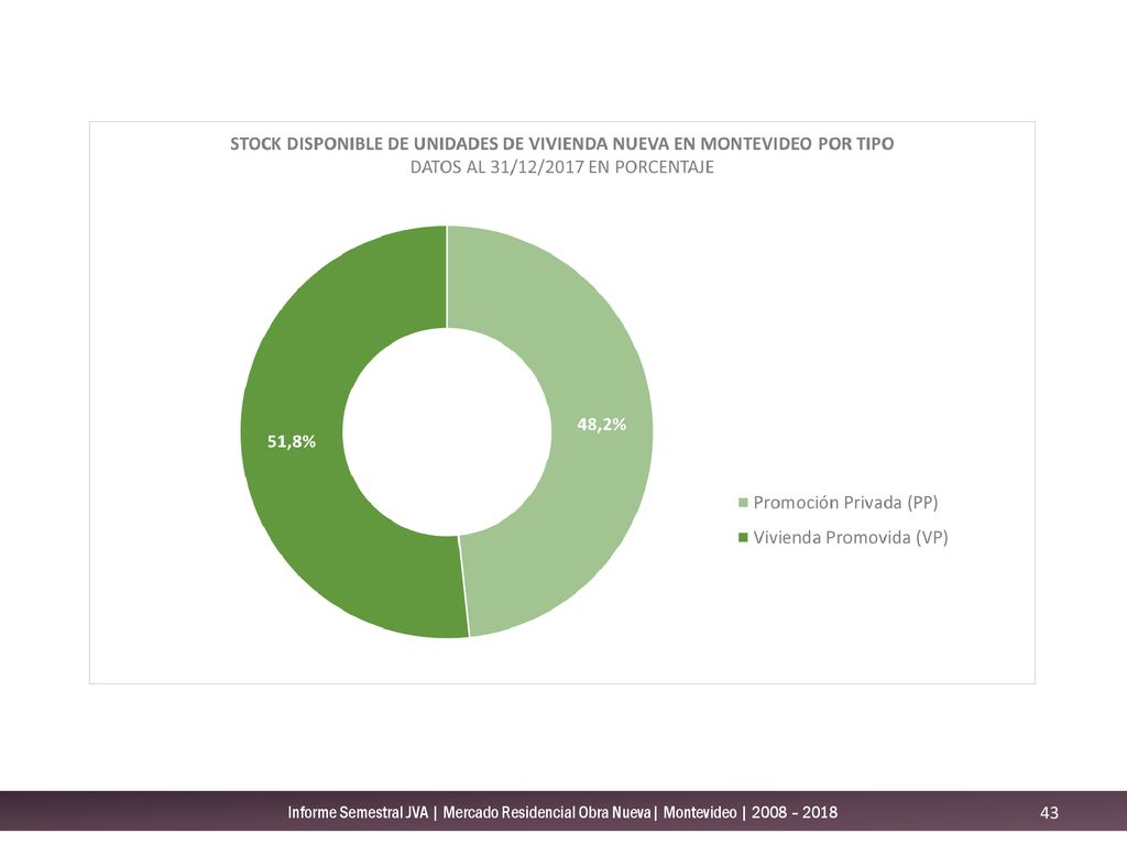 Informe Semestral JVA | Mercado Residencial Obra Nueva| Montevideo | 2008 – 2018