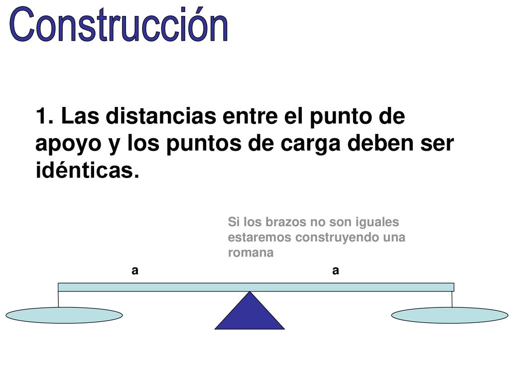 Construcción 1. Las distancias entre el punto de apoyo y los puntos de carga deben ser idénticas.
