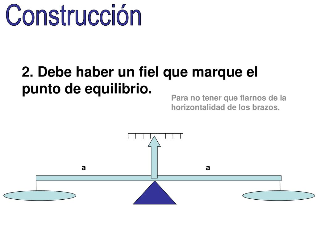 2. Debe haber un fiel que marque el punto de equilibrio.