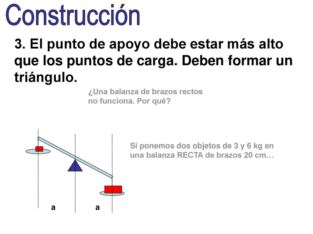 Construcción 3. El punto de apoyo debe estar más alto que los puntos de carga. Deben formar un triángulo.