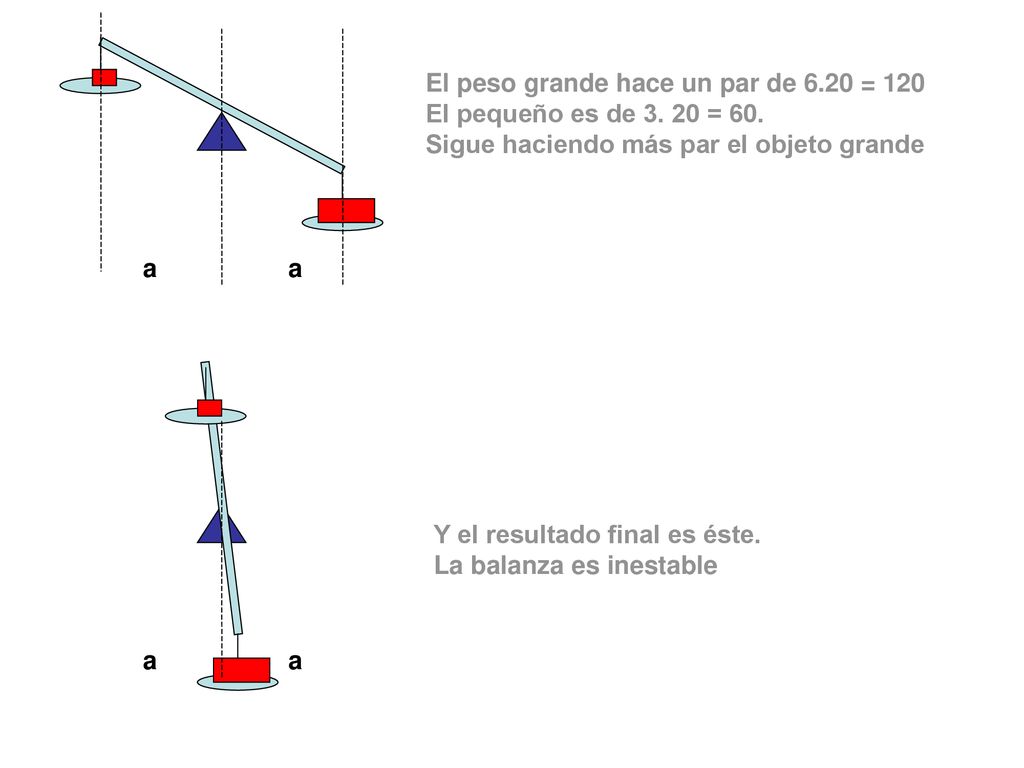 El peso grande hace un par de 6.20 = 120