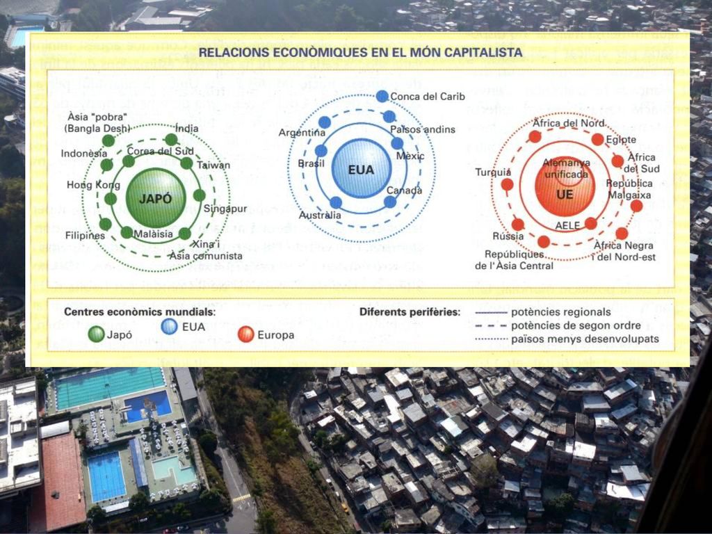 3.- LA GLOBALITZACIÓ És una acceleració de la interdependència de les economies nacionals,