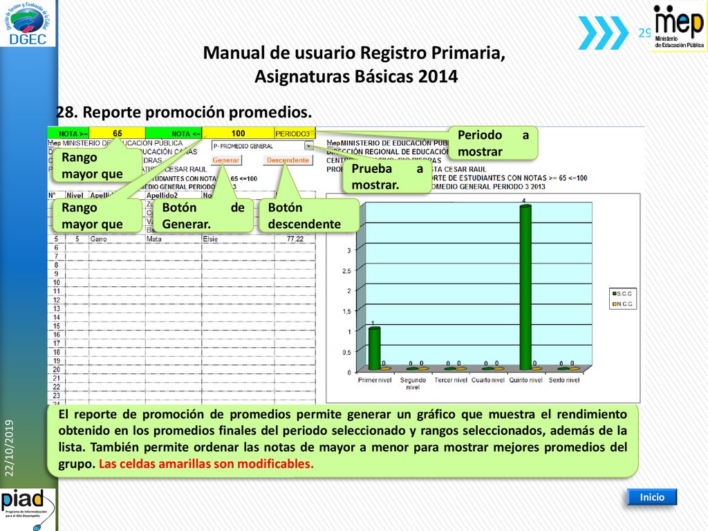 Manual de usuario Registro Primaria, 28. Reporte promoción promedios.